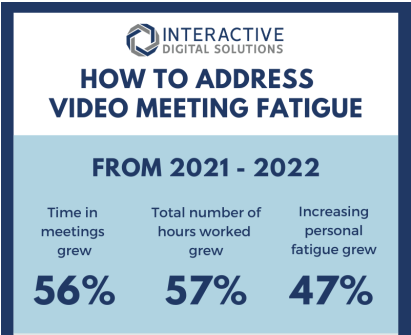 Improve Video Meeting Fatigue with IDS